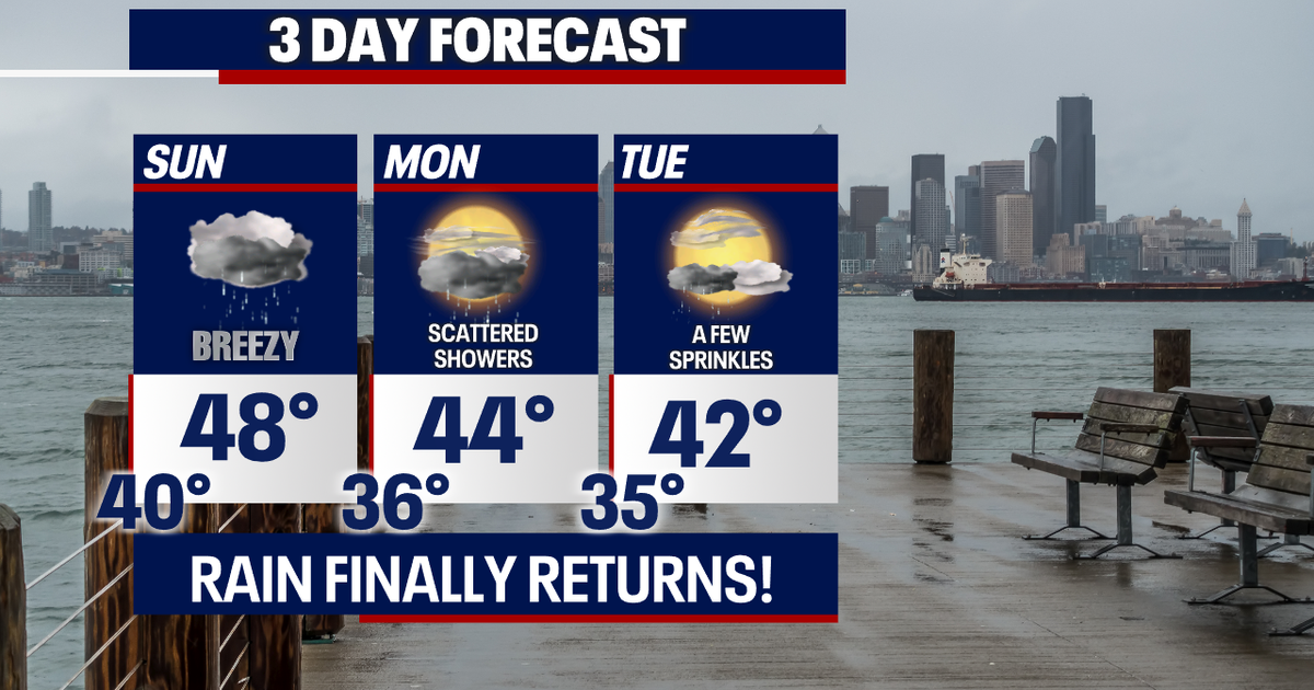 Dry stretch comes to an end as rain moves in early this week | FOX 13 ...