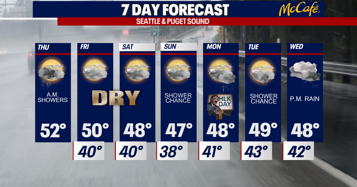 A dry stretch ahead for Western Washington | FOX 13 Seattle