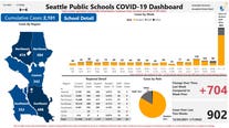 Seattle Public Schools reports record-high 704 COVID cases in just a week's time
