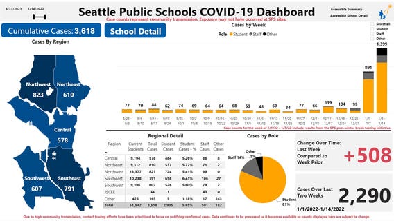 SPS reports more COVID cases in past 2 weeks than across entire pandemic