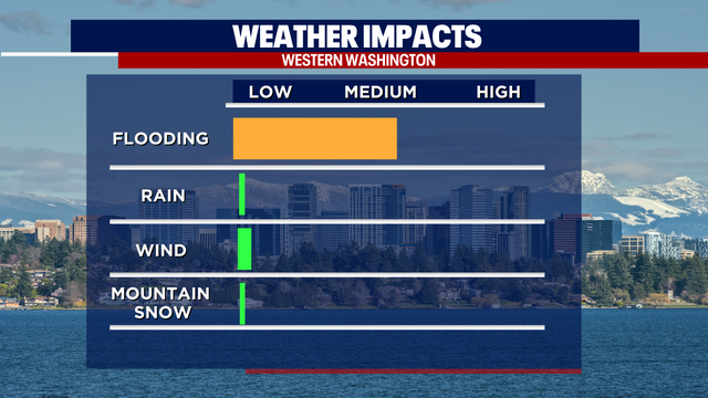 Sunny Sunday across Western WA as river levels drop, mountain passes look to reopen