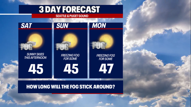 Dry, foggy and sunny wrap to January