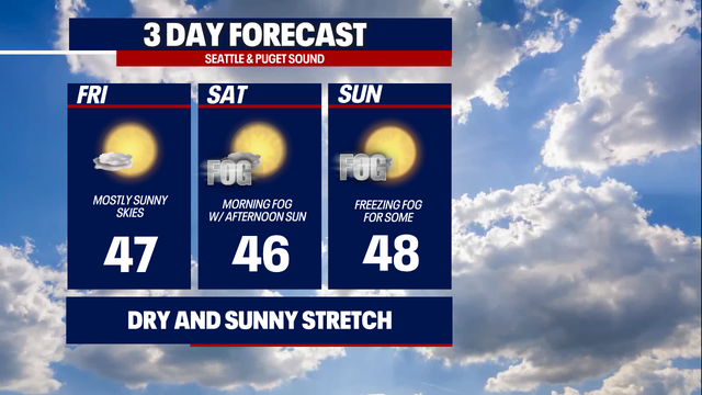 Staying dry through the end of January?