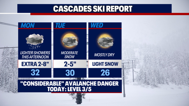 Mountain passes slammed with significant snow