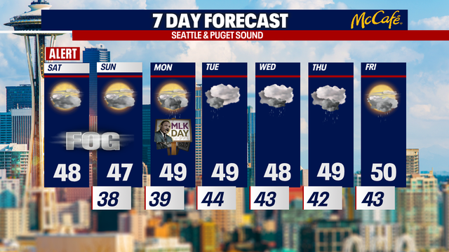 Dry weather giving out to clouds and rain after MLK Day