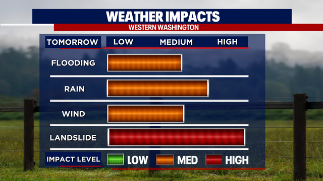 Wet and windy conditions back for Western WA before we dry out into the weekend.