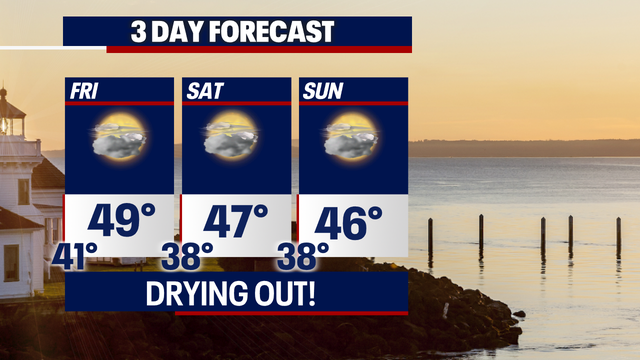 Finally drying out as we sail into the weekend!