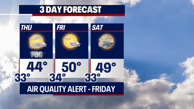 Fog sticks around a couple more days before the rain comes back