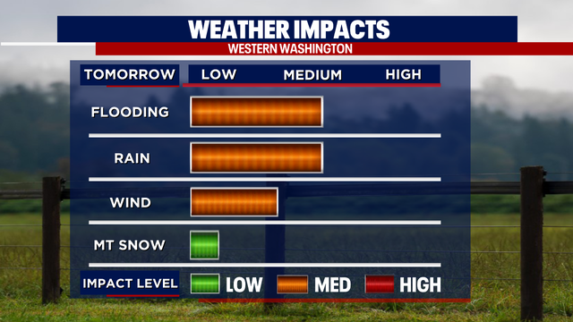 Say goodbye to the sunshine as rain returns to start the week.