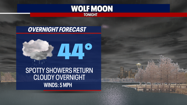 Spotty showers return in the forecast