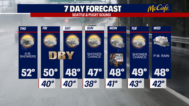 A dry stretch ahead for Western Washington