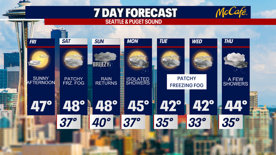 Sunny Finish To The Workweek, Rain By Sunday | FOX 13 Seattle