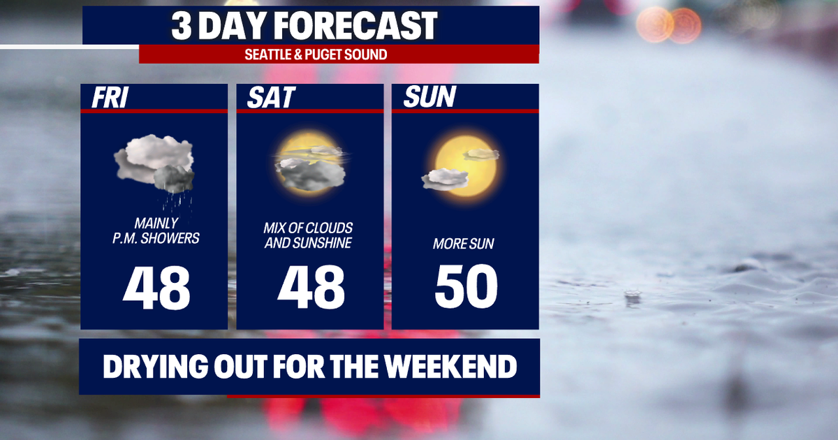 Showers for Friday and a dry weekend ahead | FOX 13 Seattle
