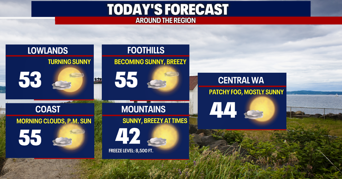 A sunny Super Bowl weekend for Western Washington | FOX 13 Seattle