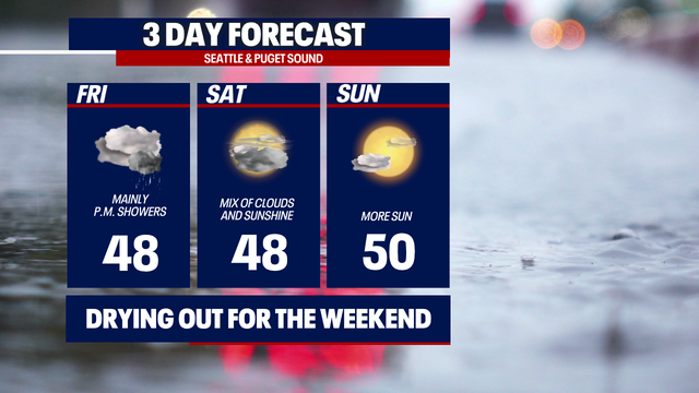 Showers for Friday and a dry weekend ahead