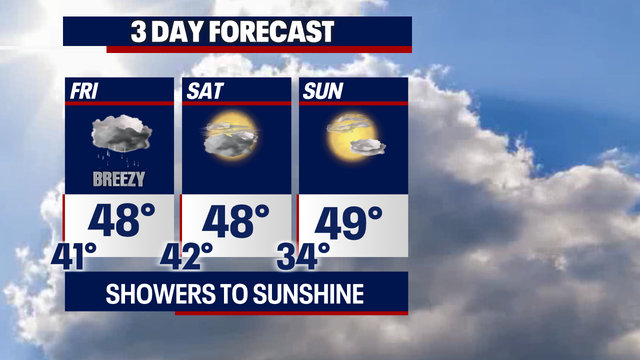 Rain, breezy conditions turn to sunshine heading into the weekend!