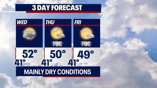 A chance for a few overnight showers, otherwise looking mainly dry through the weekend!