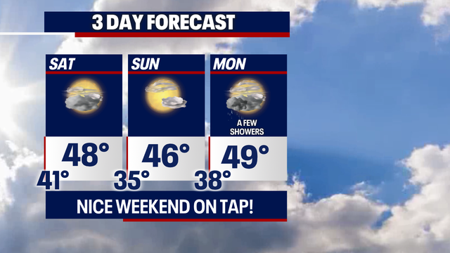 Showers wrap up leaving us with a dry weekend!