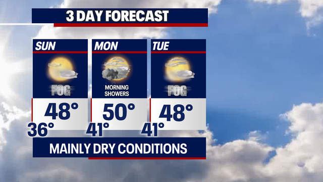 Another round of sunshine for Sunday