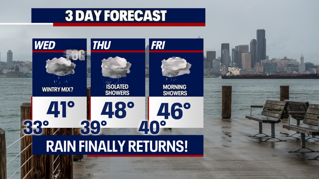 Widespread freezing temperatures overnight with a chance for a wintry mix Wednesday