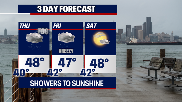 Showers to close out the week with a nice, dry start to the weekend