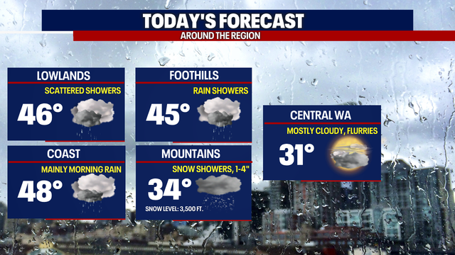 Showers the next two days, but a dry weekend ahead