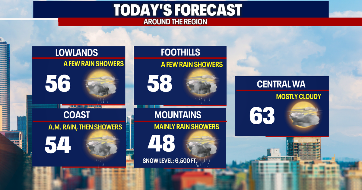 Seattle weather: More dry than wet this weekend | FOX 13 Seattle