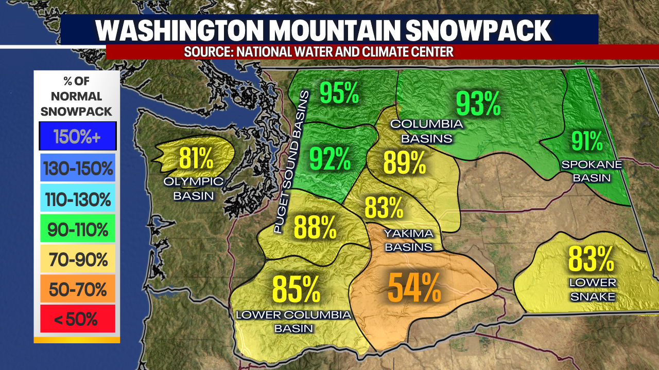 Heavy Rain And Mountain Snow This Weekend | FOX 13 Seattle