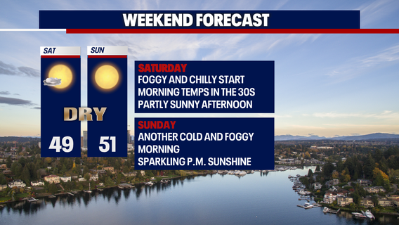 River flooding eases today, sunshine on the way this weekend