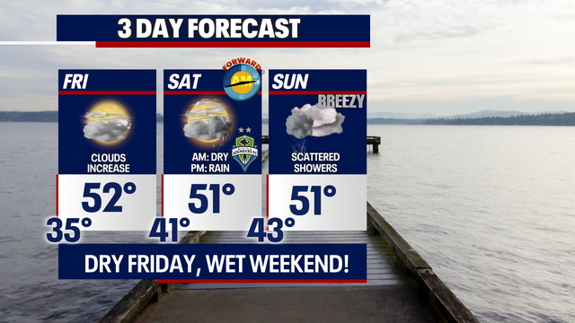 Seattle weather: Dry Friday with rain and mountain snow this weekend