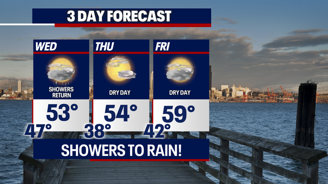 Seattle weather: Showers return Wednesday with late evening clearing