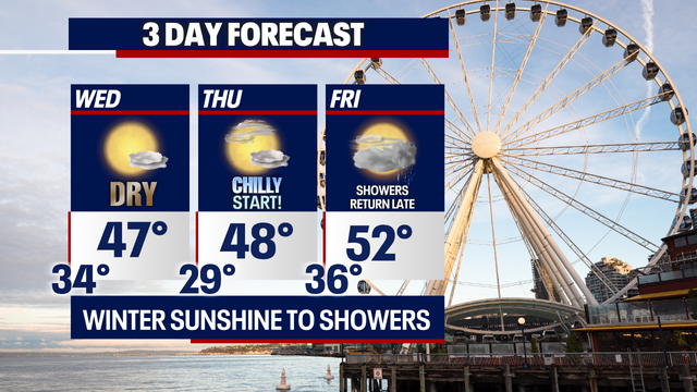 Cooler and dry through the end of the week before showers return this weekend.