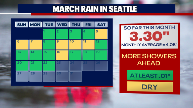Two dry and cloudy days ahead to end the work week