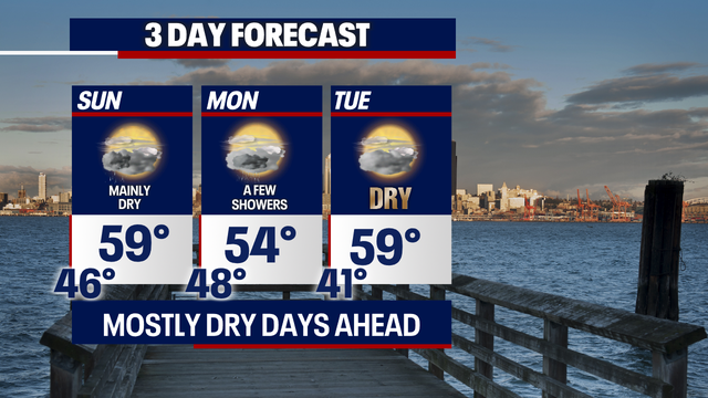 Spring has sprung: Light showers, filtered sunshine through next week