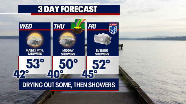 Seattle weather: A quieter Wednesday on tap with more showers for St. Patrick's Day