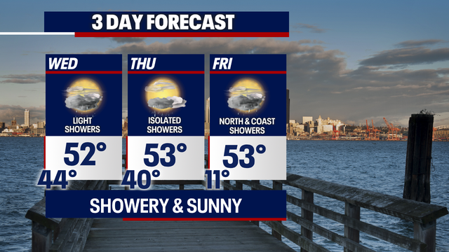 Seattle weather: Light rain on Wednesday, drier conditions to end the week