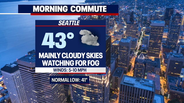 On and off showers this week along with more sun breaks