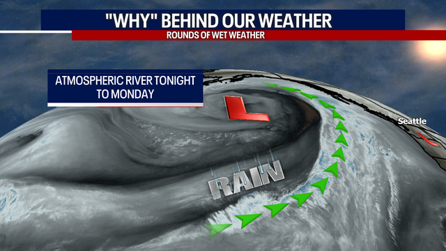 New atmospheric river taking aim at Western Washington