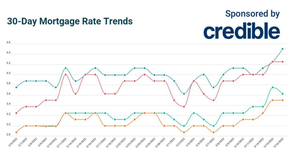 4ffcc223-march-16-credible-mortgage.jpg