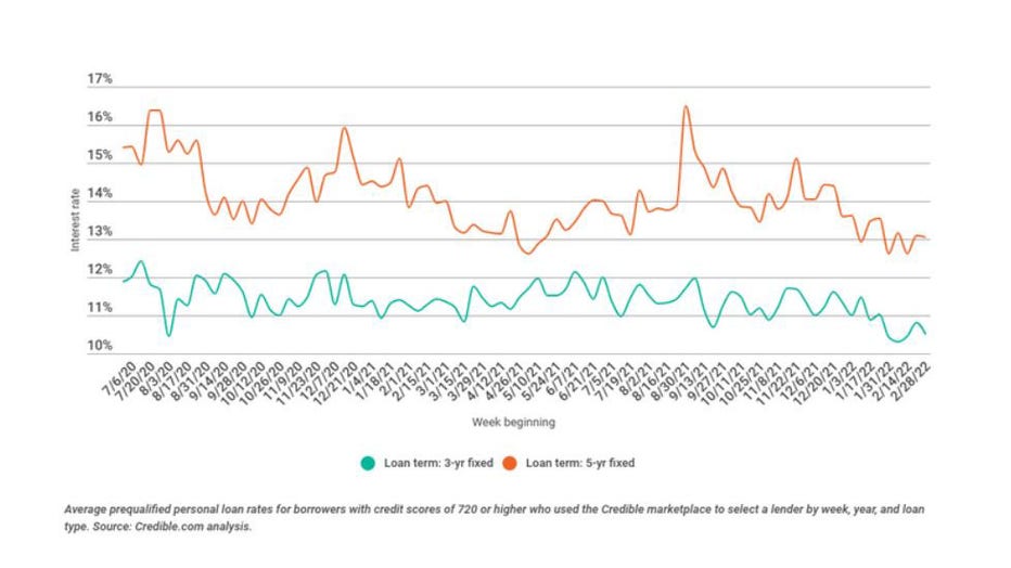 Graphic-personal-loan-march-10.jpg