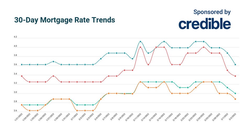 March-2-Credible-Mortgage.jpg