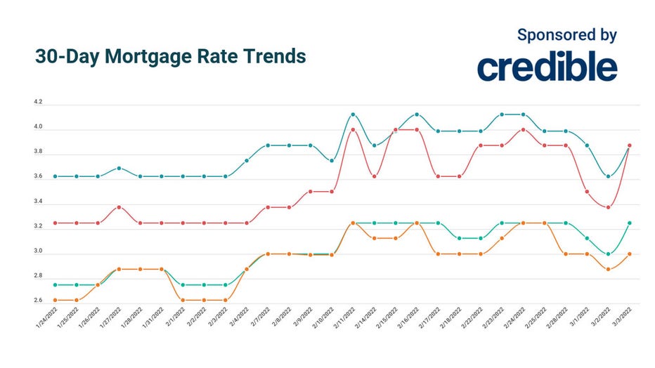 March-3-30-day-mortgage-trends.jpg