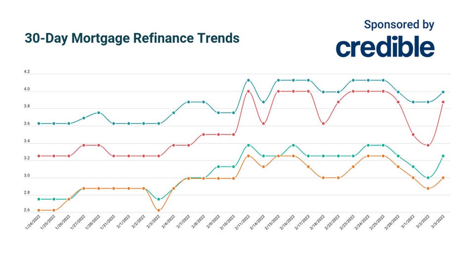 March-3-mortgage-refinance.jpg