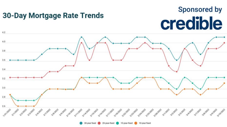 Mortgage-rates-march-10.jpg