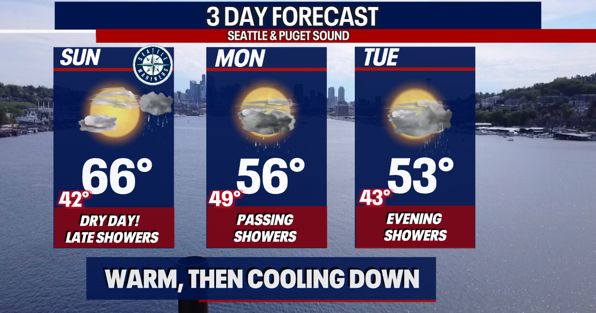 Sunshine Sunday then back to a few showers and cooler highs. | FOX 13 ...
