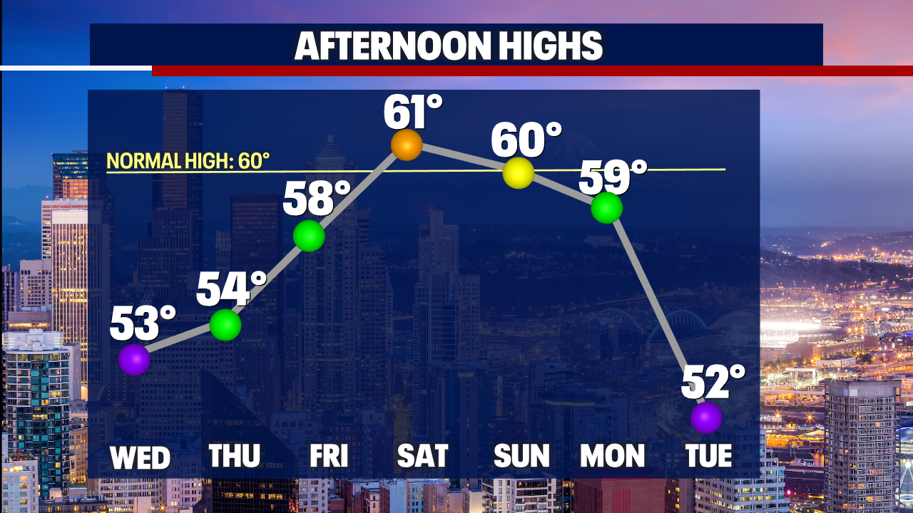 Seattle weather: Chances of thunderstorms across the northwest