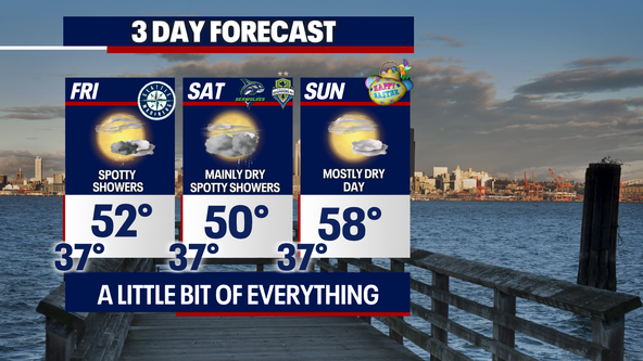 Seattle weather: Another cold start Friday with a chance for mixed showers