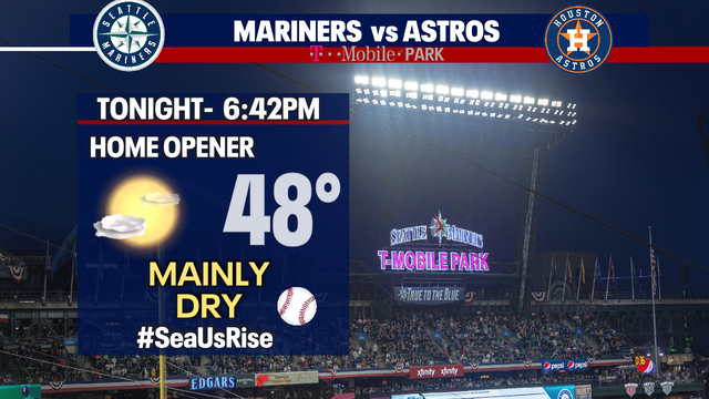 Clouds, sun, and showers for Easter Weekend