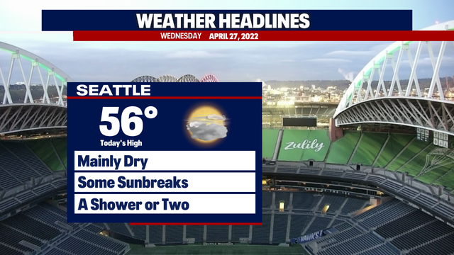 More dry than wet through Friday