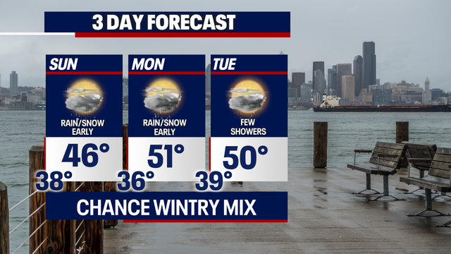 Seattle weather: Cool temps and rain across the Northwest into next week